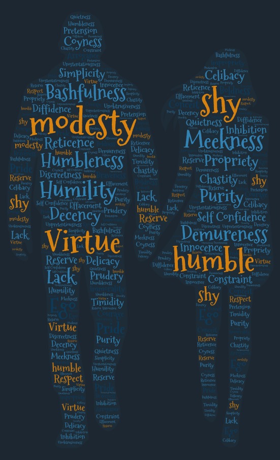 Modesty Word Cloud